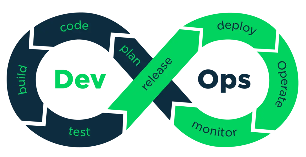 Devops Training Institute in Marathahalli Bangalore