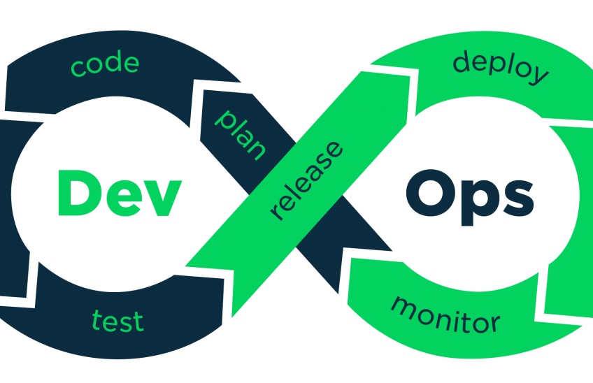 Devops Training Institute in Marathahalli Bangalore