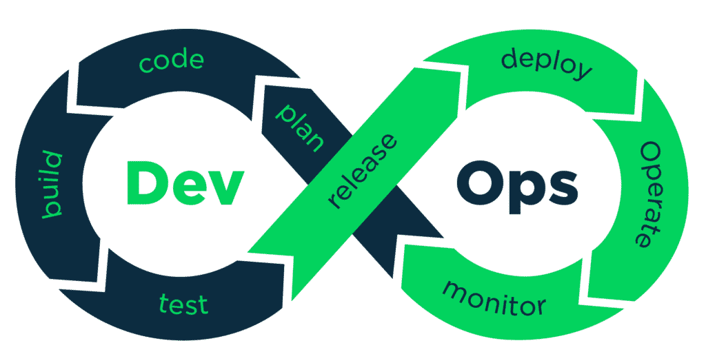 Devops Training Institute in Marathahalli Bangalore